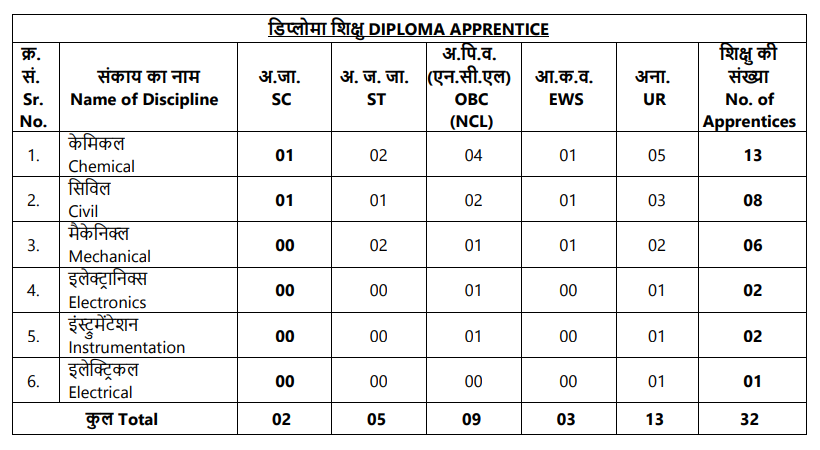 NPCIL Apprentice Recruitment 2025 Diploma Apprentice