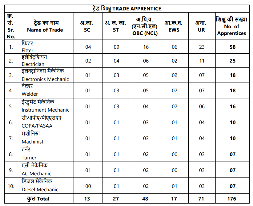 NPCIL Apprentice Recruitment 2025 ITI Apprentice