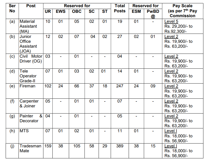 Army Ordnance Corps Recruitment 2024 vacancies details