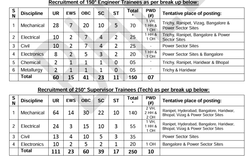 BHEL Various Post Recruitment 2025 all details