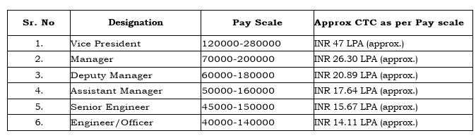 HURL Engineer Recruitment 2025 Pay Scale