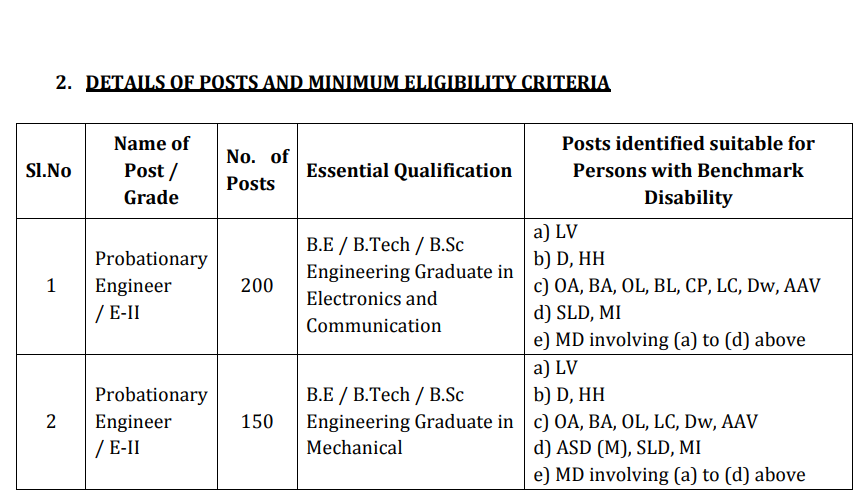 BEL Probationary Engineer (Electronics and Mechanical) Recruitment 2025 Eligibility Criteria