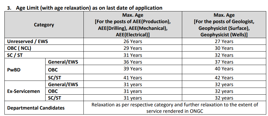 ONGC Various Post Recruitment 2025 age Limit Criteria