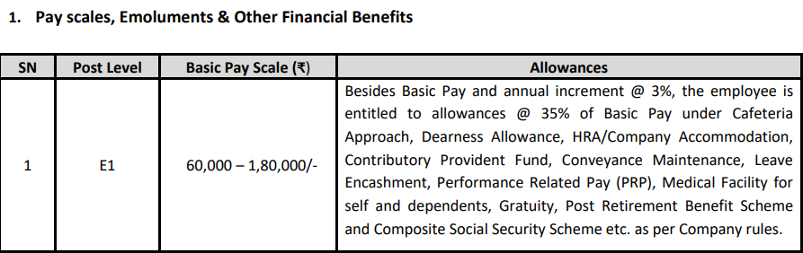 ONGC Various Post Recruitment 2025 Pay Scale 