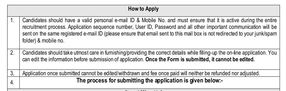 How To Apply AAI Non-Executives Recruitment 2025